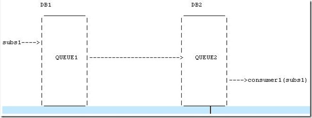 queue_between_database