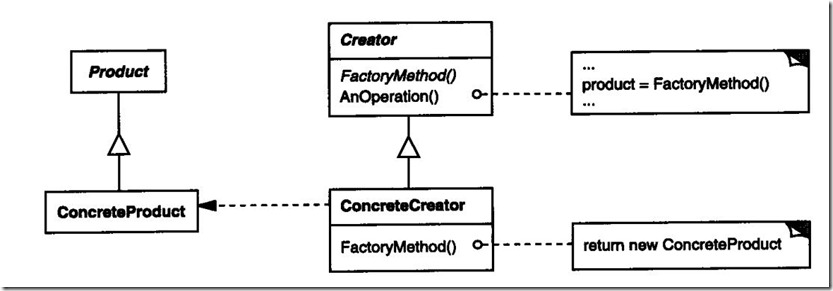 ObjectFactory