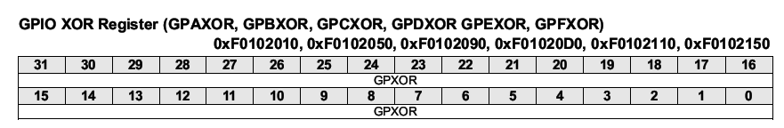 详解TCC89x的GPIO寄存器