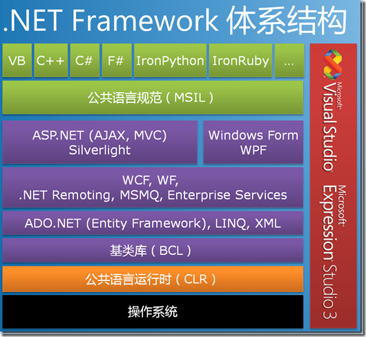 NET Framework 体系结构