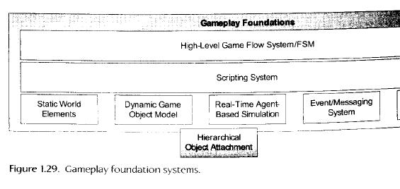 gameplay foundation system