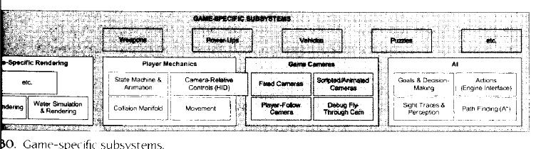 game specific subsystem