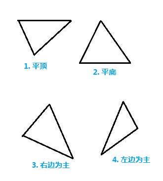 4种三角形