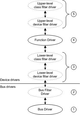 Figure for Relationship between WDM drivers