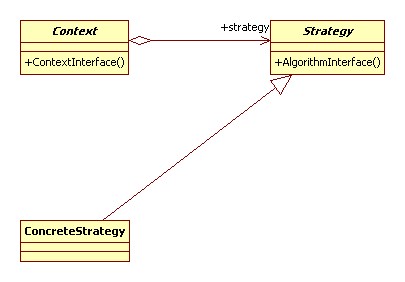 软件设计模式 策略模式 Strategy Pattern-PHP源