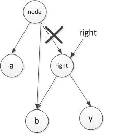 node->right = right->left