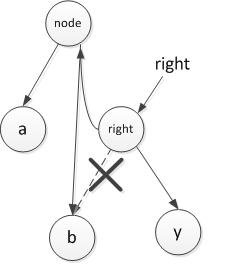 right->left = node