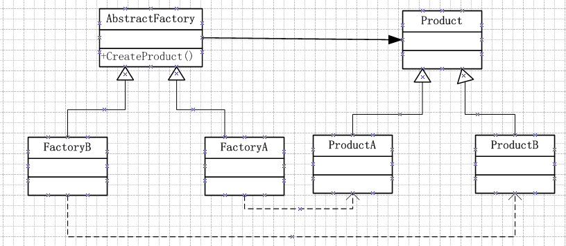 抽象工厂示例图