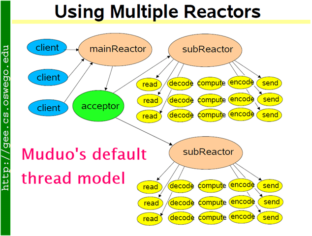 reactor_multiple