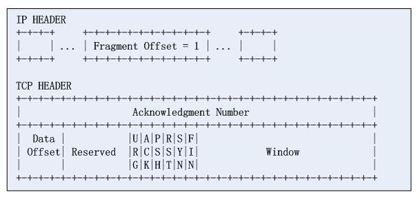 Linux的Netfilter框架深度思考-对比Cisco的ACL_防火墙_16