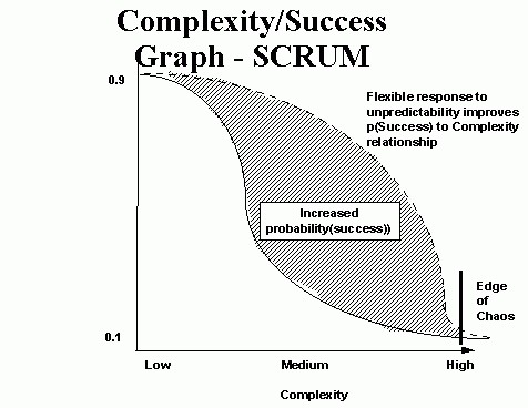 敏捷软件开发模型Scrum通俗讲义