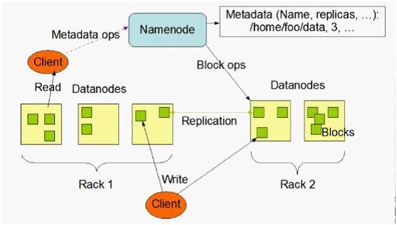 从Hadoop框架与MapReduce模式中谈海量数据处理（含淘宝技术架构）第6张