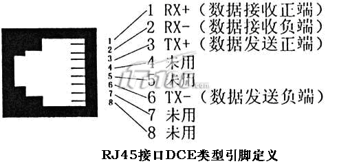 rj45网络接口线序_rj11接口定义4芯线序