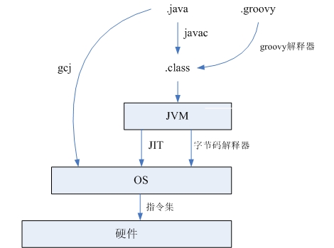 JVM的运行过程