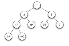 白话经典算法系列之七 堆与堆排序