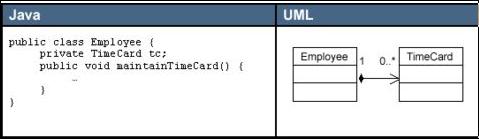 架构设计中的UML类图和时序图